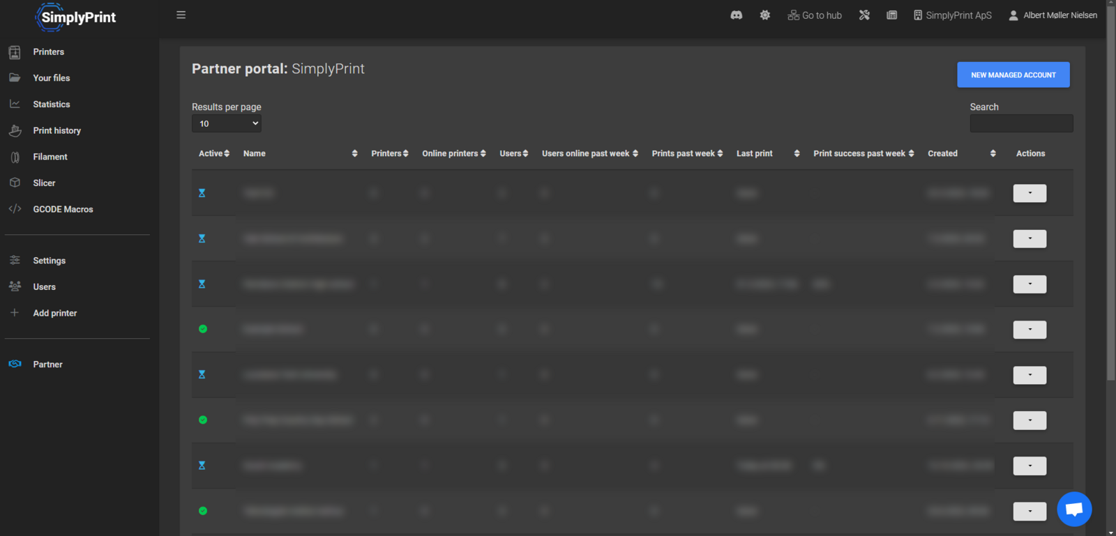 Partner overview