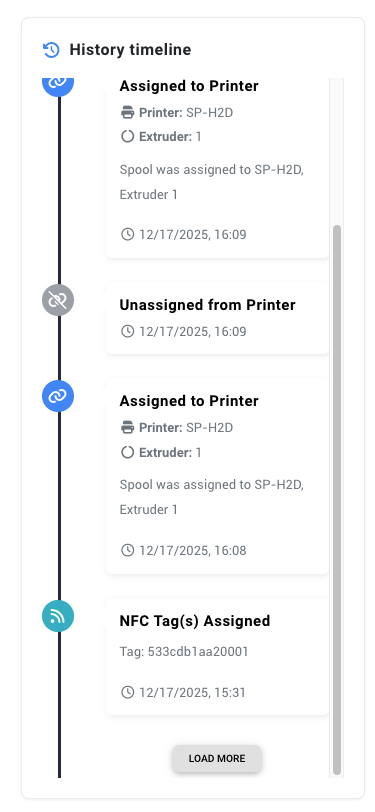 History timeline showing spool events